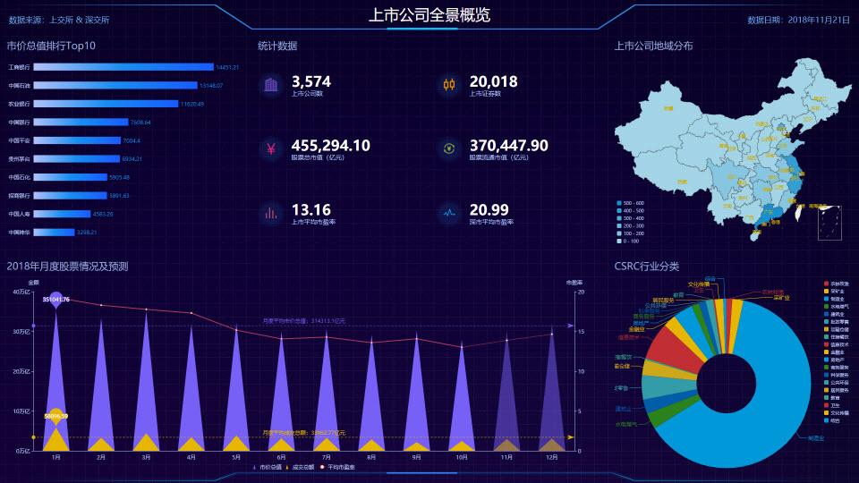 公司全景经营数据概览