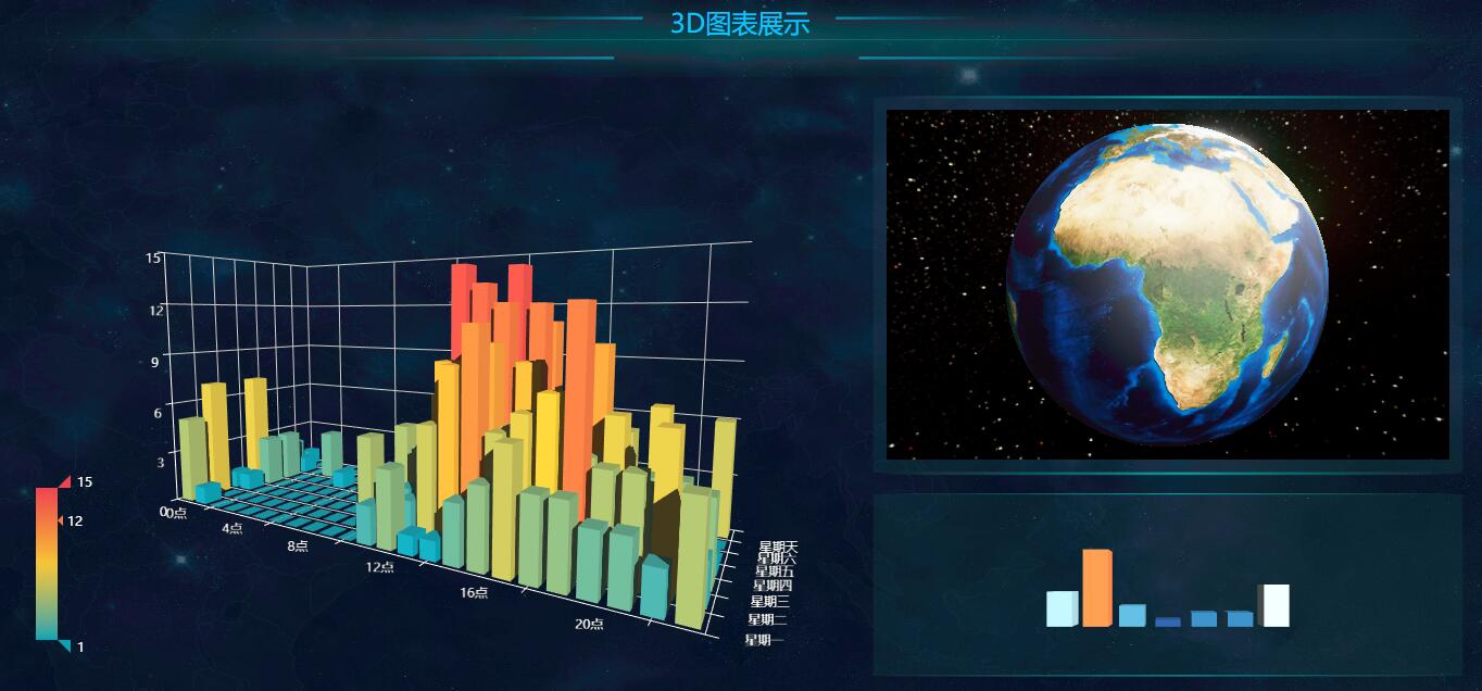 3D图表展示 - 基于ECharts GL