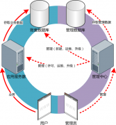 金蝶云星空标准版部署指南