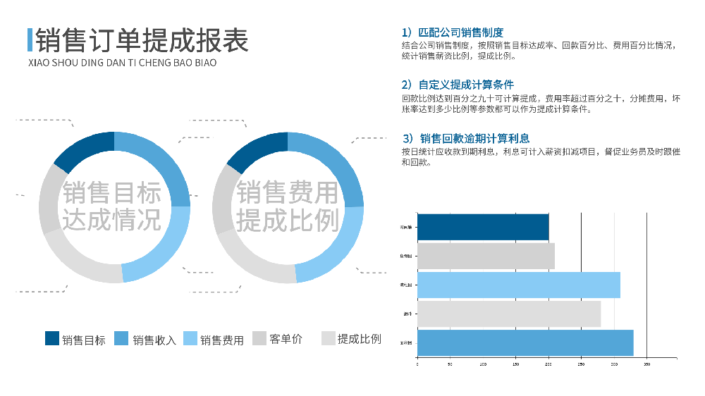 销售订单提成报表