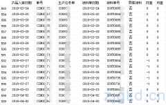 生产异常领料查询统计分析