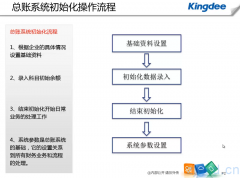 总账系统初始化_总账_云星空