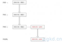 云星空二开单据关联主单据体配置图解